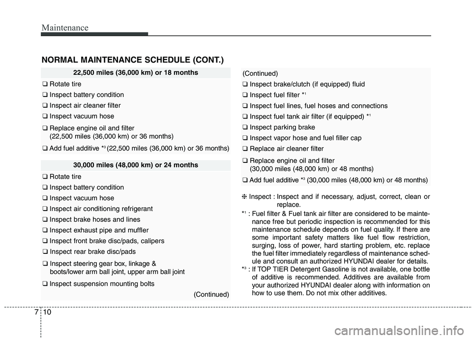 HYUNDAI ELANTRA GT 2014  Owners Manual Maintenance
10 7
22,500 miles (36,000 km) or 18 months
❑ Rotate tire
❑ Inspect battery condition
❑Inspect air cleaner filter
❑Inspect vacuum hose
❑Replace engine oil and filter
(22,500 miles