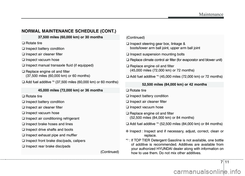 HYUNDAI ELANTRA GT 2014 Owners Manual 711
Maintenance
37,500 miles (60,000 km) or 30 months
❑Rotate tire
❑Inspect battery condition
❑Inspect air cleaner filter
❑Inspect vacuum hose
❑Inspect manual transaxle fluid (if equipped)
HYUNDAI ELANTRA GT 2014 Owners Manual 711
Maintenance
37,500 miles (60,000 km) or 30 months
❑Rotate tire
❑Inspect battery condition
❑Inspect air cleaner filter
❑Inspect vacuum hose
❑Inspect manual transaxle fluid (if equipped)