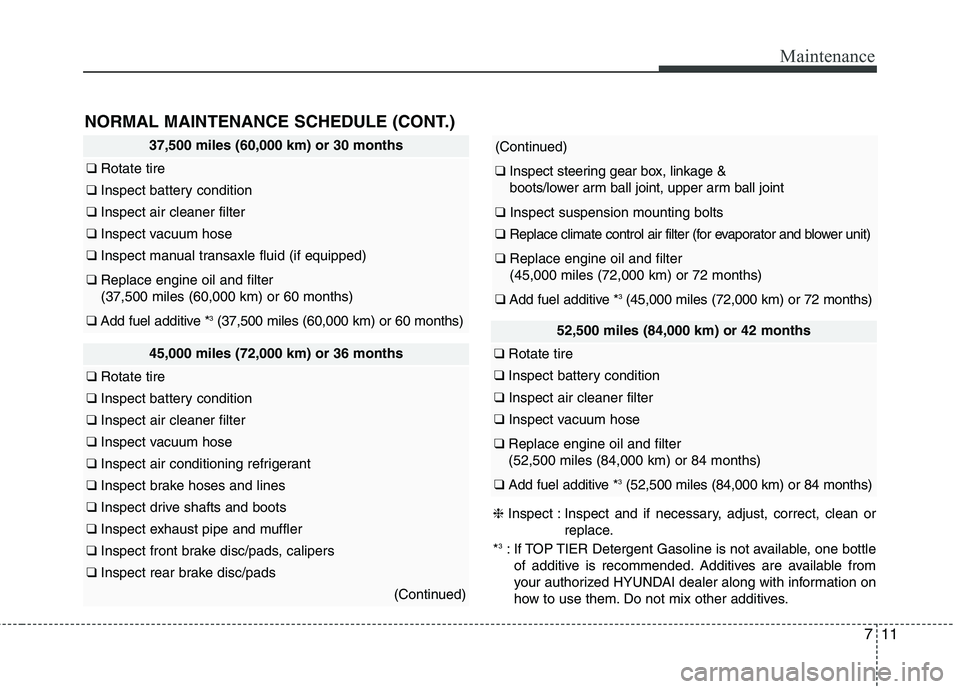 HYUNDAI ELANTRA GT 2014  Owners Manual 711
Maintenance
37,500 miles (60,000 km) or 30 months
❑Rotate tire
❑Inspect battery condition
❑Inspect air cleaner filter
❑Inspect vacuum hose
❑Inspect manual transaxle fluid (if equipped)
�