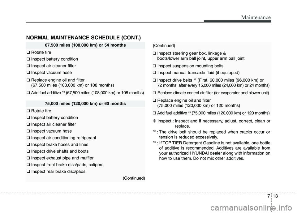 HYUNDAI ELANTRA GT 2014 Owners Manual 713
Maintenance
NORMAL MAINTENANCE SCHEDULE (CONT.)
67,500 miles (108,000 km) or 54 months
❑Rotate tire
❑Inspect battery condition
❑Inspect air cleaner filter
❑Inspect vacuum hose
❑Replace e HYUNDAI ELANTRA GT 2014 Owners Manual 713
Maintenance
NORMAL MAINTENANCE SCHEDULE (CONT.)
67,500 miles (108,000 km) or 54 months
❑Rotate tire
❑Inspect battery condition
❑Inspect air cleaner filter
❑Inspect vacuum hose
❑Replace e