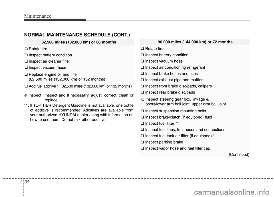 HYUNDAI ELANTRA GT 2014 Owners Manual Maintenance
14 7
NORMAL MAINTENANCE SCHEDULE (CONT.)
82,500 miles (132,000 km) or 66 months
❑Rotate tire
❑Inspect battery condition
❑Inspect air cleaner filter
❑Inspect vacuum hose
❑Replace HYUNDAI ELANTRA GT 2014 Owners Manual Maintenance
14 7
NORMAL MAINTENANCE SCHEDULE (CONT.)
82,500 miles (132,000 km) or 66 months
❑Rotate tire
❑Inspect battery condition
❑Inspect air cleaner filter
❑Inspect vacuum hose
❑Replace
