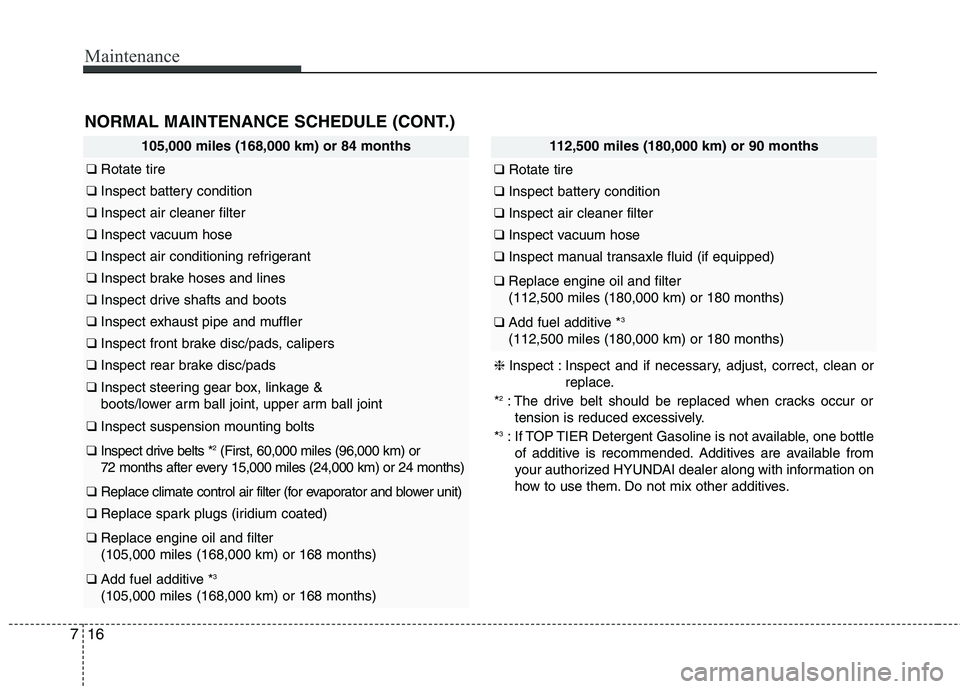 HYUNDAI ELANTRA GT 2014 Owners Manual Maintenance
16 7
NORMAL MAINTENANCE SCHEDULE (CONT.)
105,000 miles (168,000 km) or 84 months
❑Rotate tire
❑Inspect battery condition
❑Inspect air cleaner filter
❑Inspect vacuum hose
❑Inspect HYUNDAI ELANTRA GT 2014 Owners Manual Maintenance
16 7
NORMAL MAINTENANCE SCHEDULE (CONT.)
105,000 miles (168,000 km) or 84 months
❑Rotate tire
❑Inspect battery condition
❑Inspect air cleaner filter
❑Inspect vacuum hose
❑Inspect