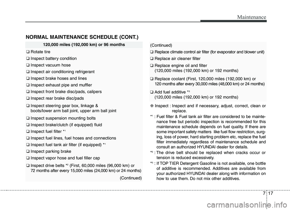 HYUNDAI ELANTRA GT 2014 Owners Manual 717
Maintenance
NORMAL MAINTENANCE SCHEDULE (CONT.)
120,000 miles (192,000 km) or 96 months
❑Rotate tire
❑Inspect battery condition
❑Inspect vacuum hose
❑Inspect air conditioning refrigerant
HYUNDAI ELANTRA GT 2014 Owners Manual 717
Maintenance
NORMAL MAINTENANCE SCHEDULE (CONT.)
120,000 miles (192,000 km) or 96 months
❑Rotate tire
❑Inspect battery condition
❑Inspect vacuum hose
❑Inspect air conditioning refrigerant