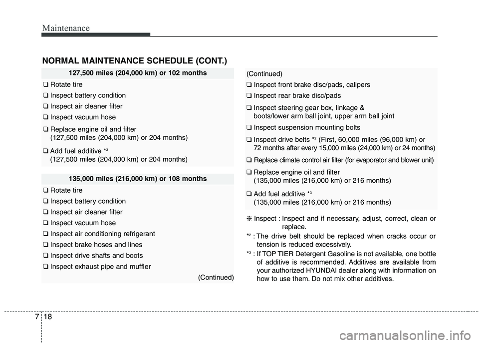 HYUNDAI ELANTRA GT 2014 Owners Manual Maintenance
18 7
127,500 miles (204,000 km) or 102 months
❑Rotate tire
❑Inspect battery condition
❑Inspect air cleaner filter
❑Inspect vacuum hose
❑Replace engine oil and filter
(127,500 mi HYUNDAI ELANTRA GT 2014 Owners Manual Maintenance
18 7
127,500 miles (204,000 km) or 102 months
❑Rotate tire
❑Inspect battery condition
❑Inspect air cleaner filter
❑Inspect vacuum hose
❑Replace engine oil and filter
(127,500 mi