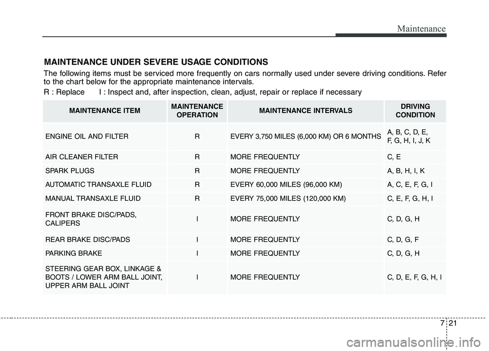 HYUNDAI ELANTRA GT 2014  Owners Manual 721
Maintenance
MAINTENANCE UNDER SEVERE USAGE CONDITIONS
The following items must be serviced more frequently on cars normally used under severe driving conditions. Refer
to the chart below for the a