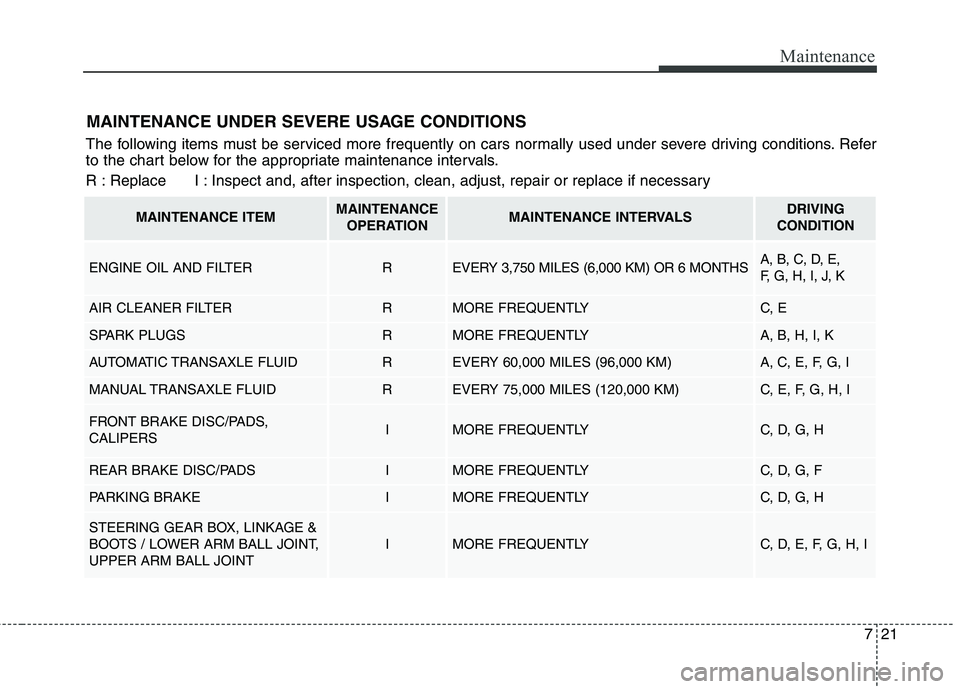 HYUNDAI ELANTRA GT 2014 Owners Manual 721
Maintenance
MAINTENANCE UNDER SEVERE USAGE CONDITIONS
The following items must be serviced more frequently on cars normally used under severe driving conditions. Refer
to the chart below for the a HYUNDAI ELANTRA GT 2014 Owners Manual 721
Maintenance
MAINTENANCE UNDER SEVERE USAGE CONDITIONS
The following items must be serviced more frequently on cars normally used under severe driving conditions. Refer
to the chart below for the a