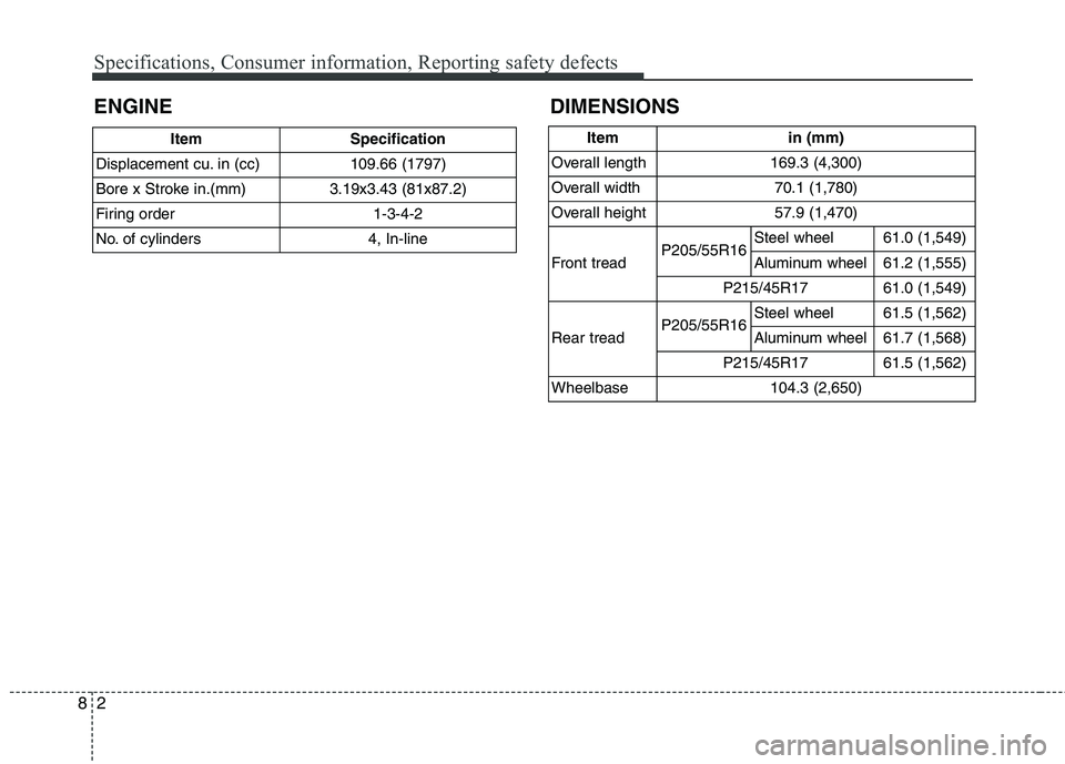 HYUNDAI ELANTRA GT 2014 Owners Manual Specifications, Consumer information, Reporting safety defects
2 8
Item Specification
Displacement cu. in (cc) 109.66 (1797)
Bore x Stroke in.(mm) 3.19x3.43 (81x87.2)
Firing order 1-3-4-2
No. of cyli HYUNDAI ELANTRA GT 2014 Owners Manual Specifications, Consumer information, Reporting safety defects
2 8
Item Specification
Displacement cu. in (cc) 109.66 (1797)
Bore x Stroke in.(mm) 3.19x3.43 (81x87.2)
Firing order 1-3-4-2
No. of cyli