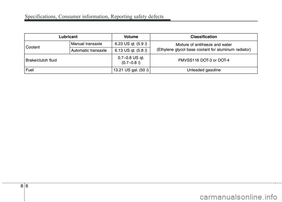 HYUNDAI ELANTRA GT 2014  Owners Manual Specifications, Consumer information, Reporting safety defects
6 8
LubricantVolumeClassification
Coolant Manual transaxle6.23 US qt. (5.9 l)Mixture of antifreeze and water 
(Ethylene glycol base coola