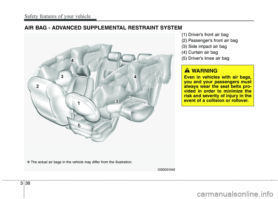 HYUNDAI ELANTRA GT 2014 Workshop Manual Safety features of your vehicle
38 3
(1) Driver’s front air bag
(2) Passenger’s front air bag
(3) Side impact air bag
(4) Curtain air bag
(5) Driver’s knee air bag
AIR BAG - ADVANCED SUPPLEMENTA HYUNDAI ELANTRA GT 2014 Workshop Manual Safety features of your vehicle
38 3
(1) Driver’s front air bag
(2) Passenger’s front air bag
(3) Side impact air bag
(4) Curtain air bag
(5) Driver’s knee air bag
AIR BAG - ADVANCED SUPPLEMENTA