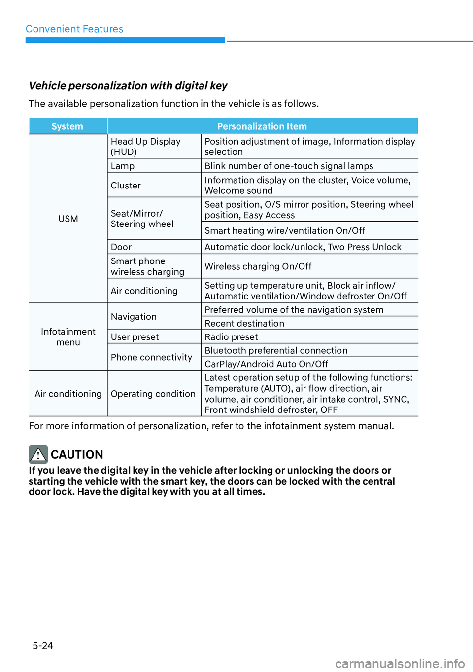 HYUNDAI GENESIS G70 2022  Owners Manual Convenient Features
5-24
Vehicle personalization with digital key 
The available personalization function in the vehicle is as follows.
System Personalization Item
USMHead Up Display 
(HUD)Position ad