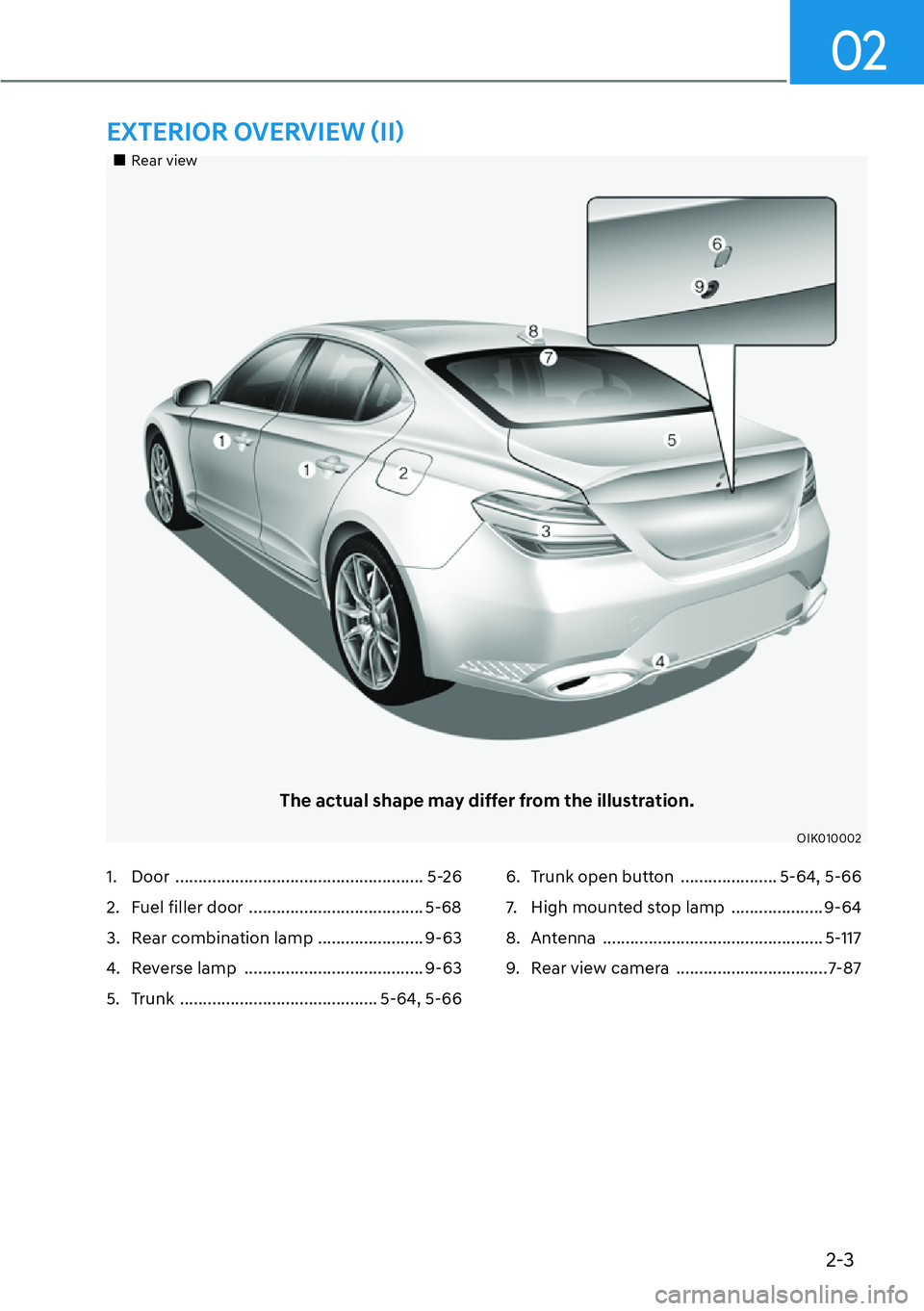 HYUNDAI GENESIS G70 2022 User Guide 2-3
02
��„Rear view
The actual shape may differ from the illustration.
OIK010002
�(�;�7�(�5�,�2�5��2�9�(�5�9�,�(�:�