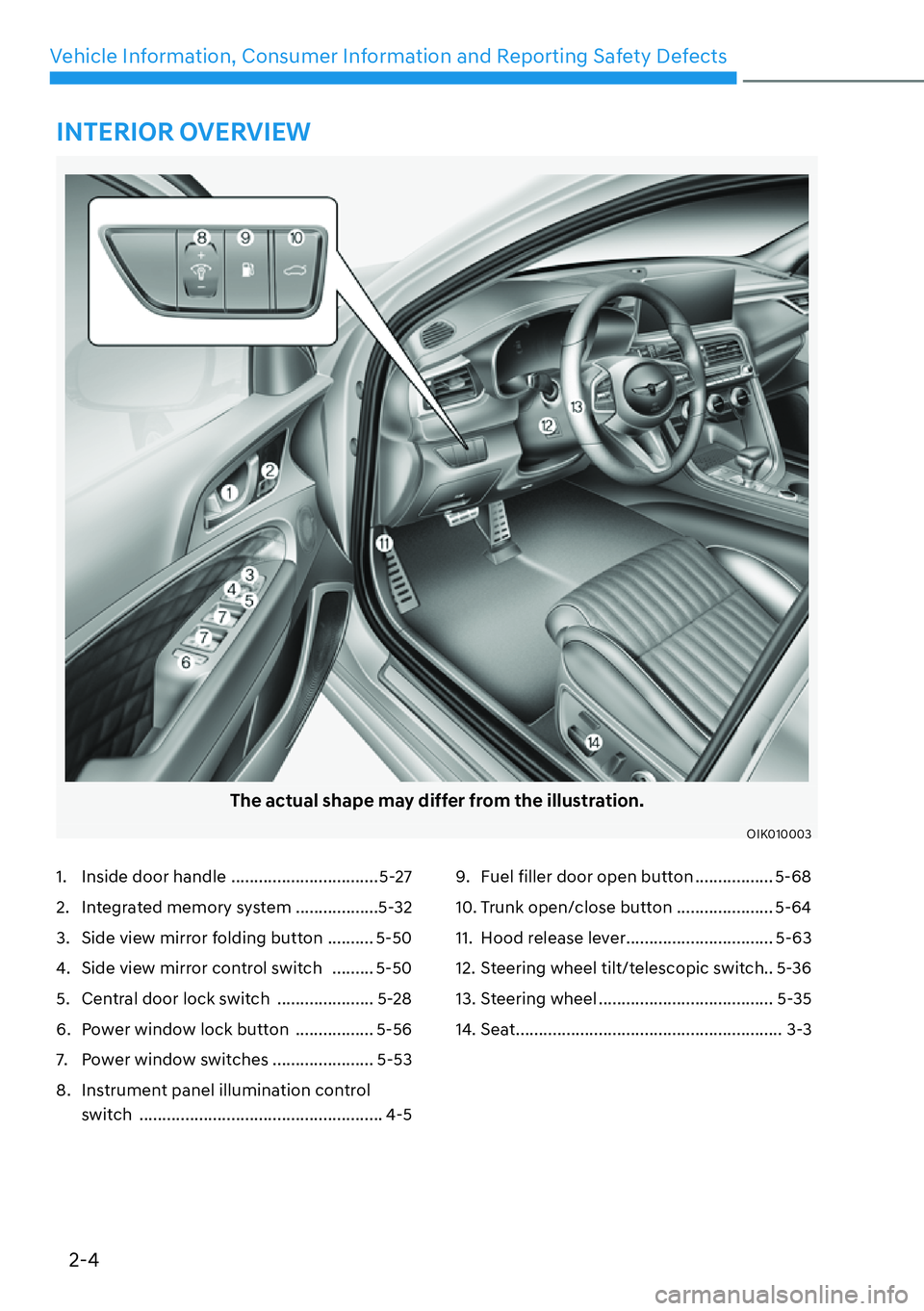 HYUNDAI GENESIS G70 2022  Owners Manual 2-4
Vehicle Information, Consumer Information and Reporting Safety Defects
The actual shape may differ from the illustration.
OIK010003
1.  Inside door handle  ................................ 5-27
2.