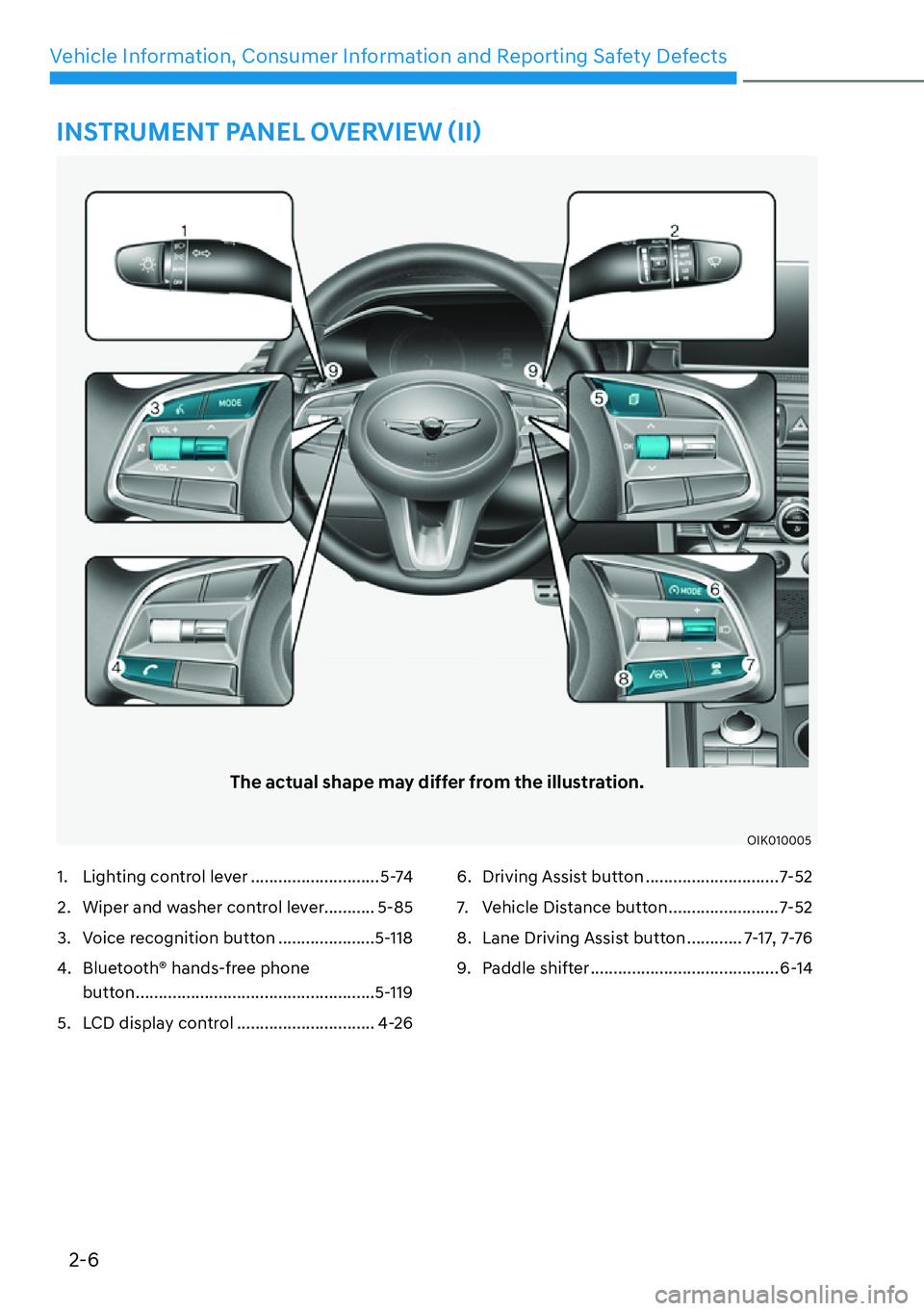 HYUNDAI GENESIS G70 2022 Owners Manual 2-6
Vehicle Information, Consumer Information and Reporting Safety Defects
�,�1�6�7�5�8�0�(�1�7��3�$�1�(�/��2�9�(�5�9�,�(�:�