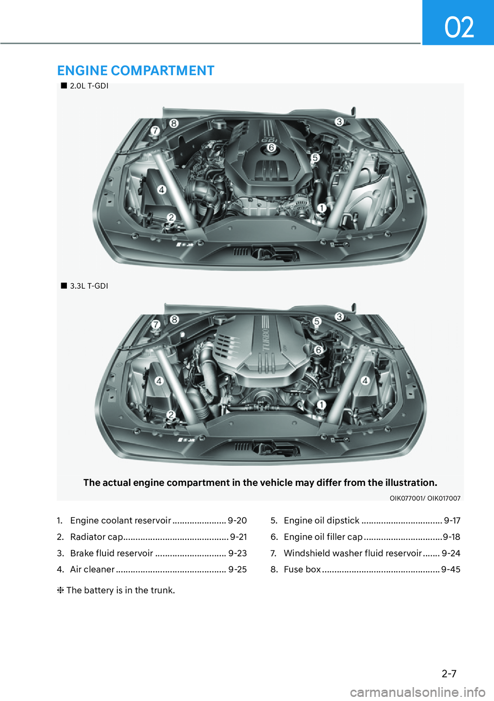 HYUNDAI GENESIS G70 2022 Owners Manual 2-7
02
��„2.0L T-GDI
��„3.3L T-GDI
The actual engine compartment in the vehicle may differ from the illustration.
OIK077001/ OIK017007
1.  Engine coolant reservoir ...................... 9-20
2.