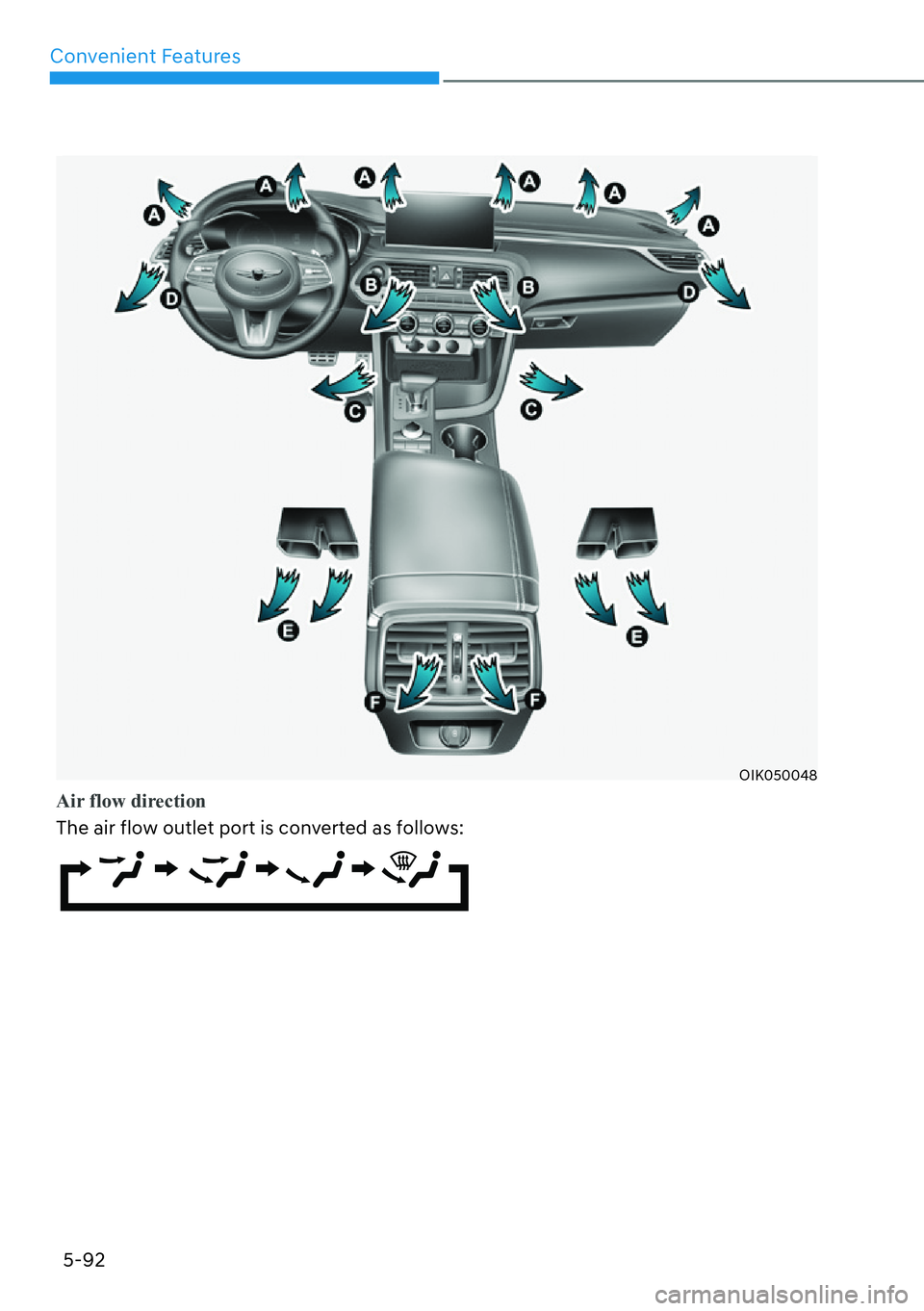HYUNDAI GENESIS G70 2022  Owners Manual Convenient Features
5-92
OIK050048
Air flow direction
The air flow outlet port is converted as follows: 