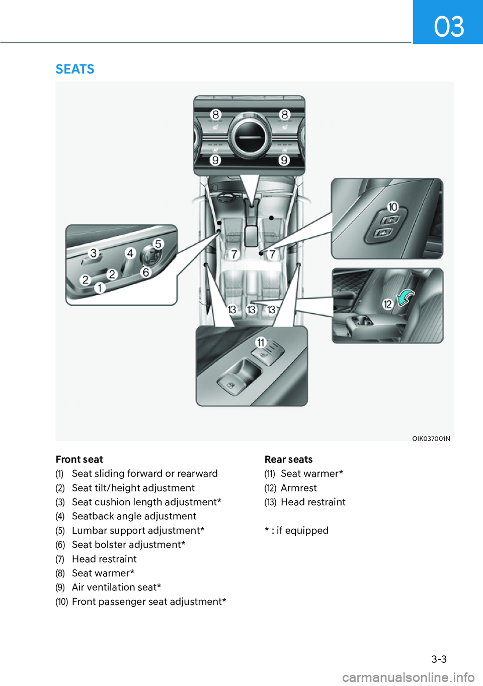 HYUNDAI GENESIS G70 2022  Owners Manual 3-3
03
Front seat
(1) Seat sliding forward or rearward
(2) Seat tilt/height adjustment
(3) Seat cushion length adjustment*
(4) Seatback angle adjustment
(5) Lumbar support adjustment*
(6) Seat bolster