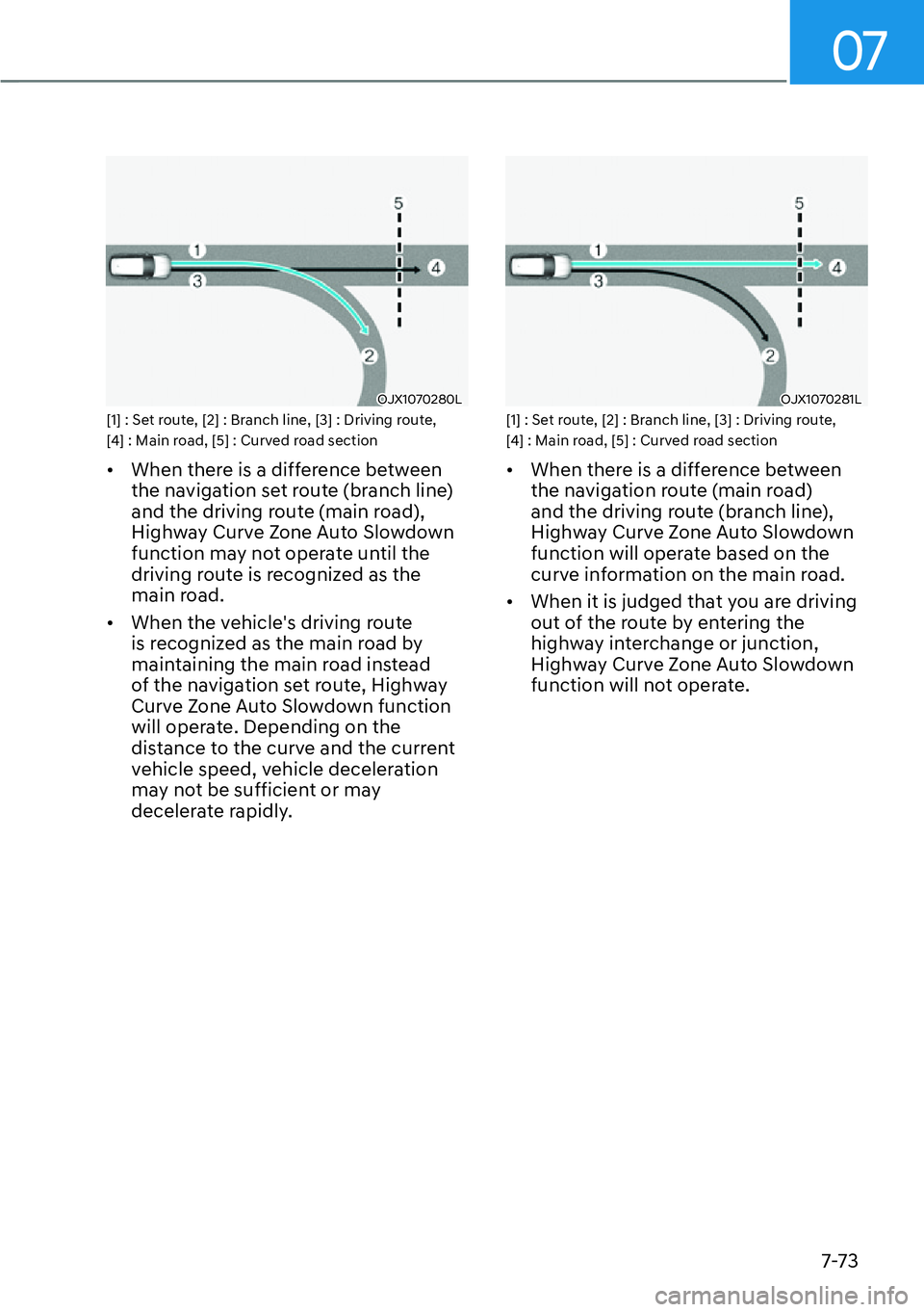 HYUNDAI GENESIS G70 2022  Owners Manual 07
7-73
OJX1070280L[1] : Set route, [2] : Branch line, [3] : Driving route, 
[4] : Main road, [5] : Curved road section
[�When there is a difference between 
the navigation set route (branch line) 
