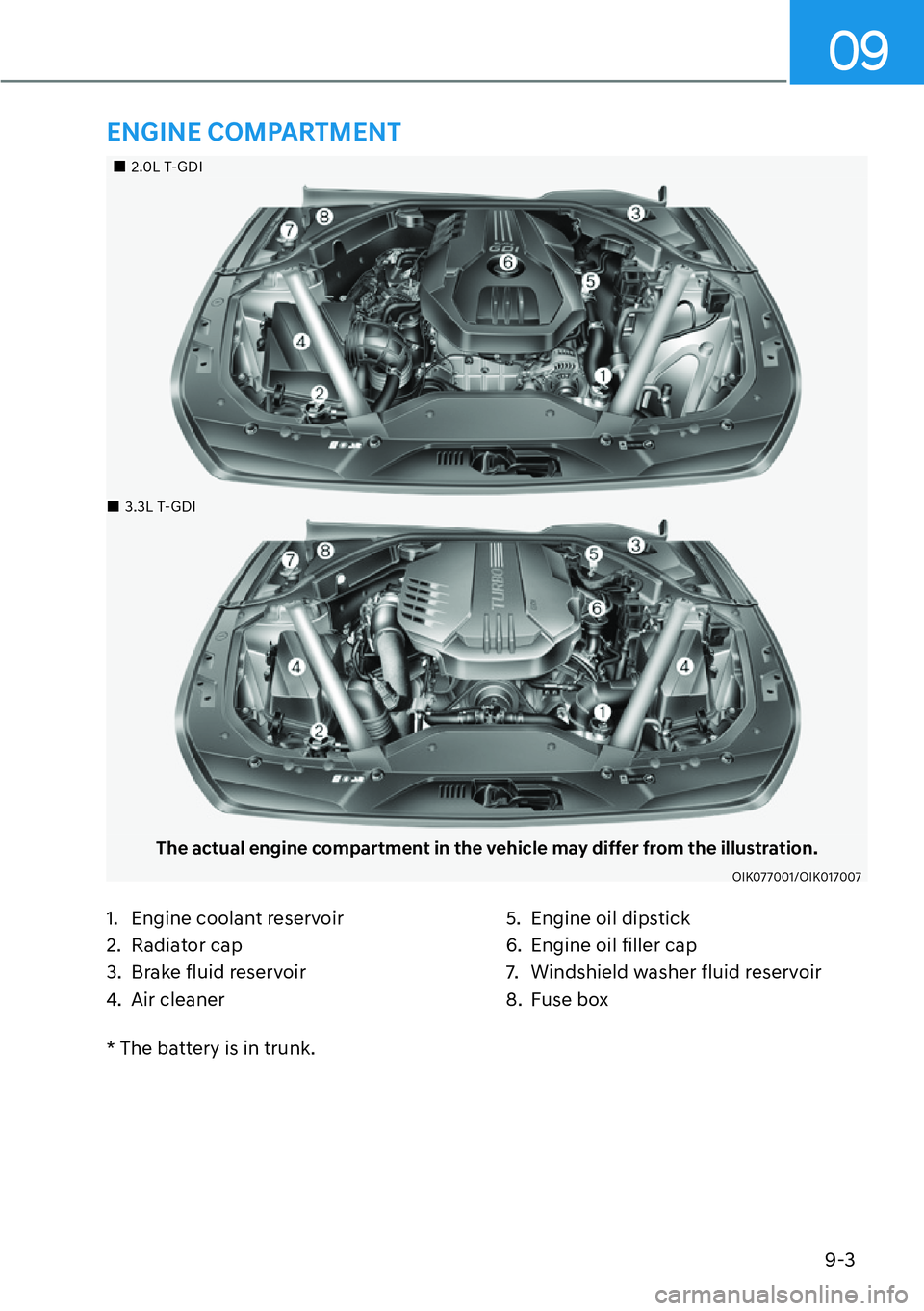 HYUNDAI GENESIS G70 2022  Owners Manual 9-3
09
* The battery is in trunk.
��„2.0L T-GDI
��„3.3L T-GDI
The actual engine compartment in the vehicle may differ from the illustration.
OIK077001/OIK017007
1.  Engine coolant reservoir
2. R