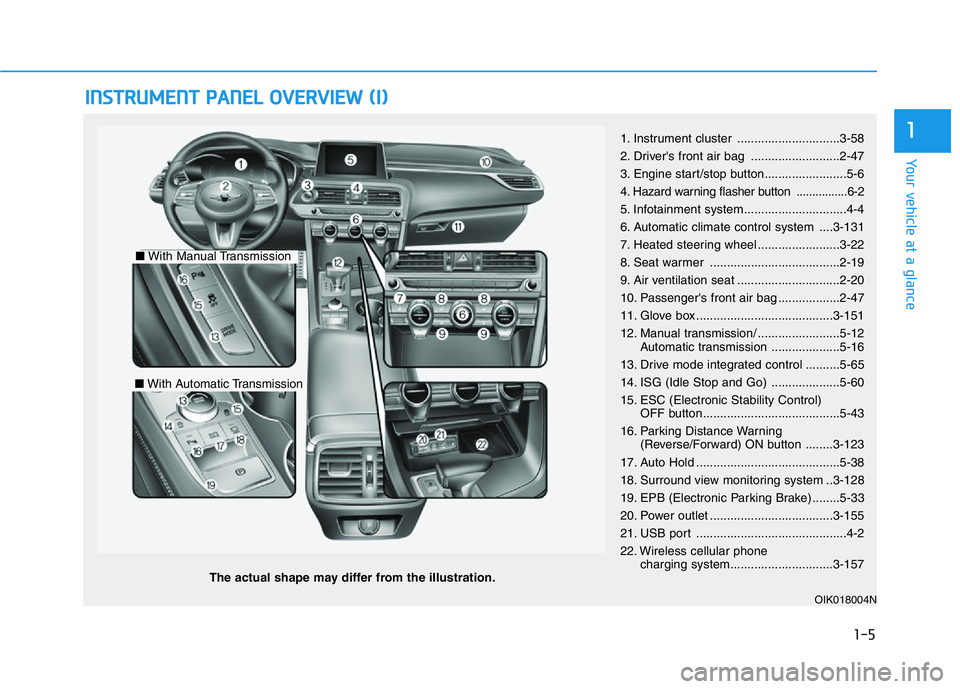 HYUNDAI GENESIS G70 2021  Owners Manual INSTRUMENT PANEL OVERVIEW (I)
The actual shape may differ from the illustration.
1-5
Your vehicle at a glance
11. Instrument cluster ..............................3-58
2. Driver's front air bag ..