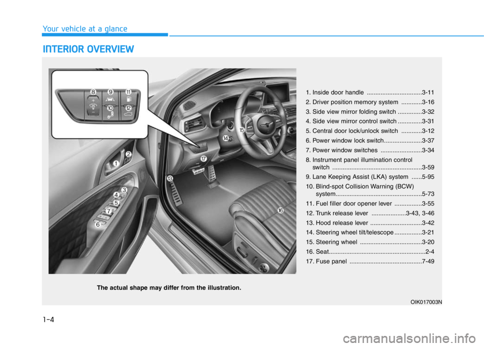 HYUNDAI GENESIS G70 2020 User Guide 1-4
Your vehicle at a glance
INTERIOR OVERVIEW 
1. Inside door handle ................................3-11
2. Driver position memory system ............3-16
3. Side view mirror folding switch ........