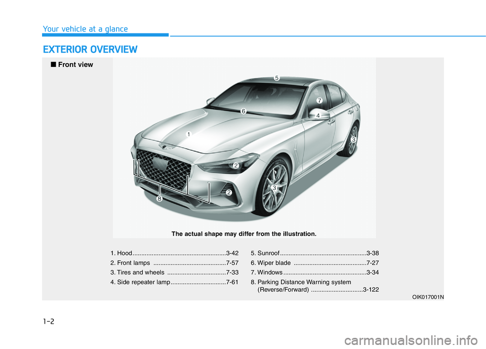 HYUNDAI GENESIS G70 2019 User Guide 1-2
EXTERIOR OVERVIEW
Your vehicle at a glance
1. Hood ......................................................3-42
2. Front lamps ..........................................7-57
3. Tires and wheels ....