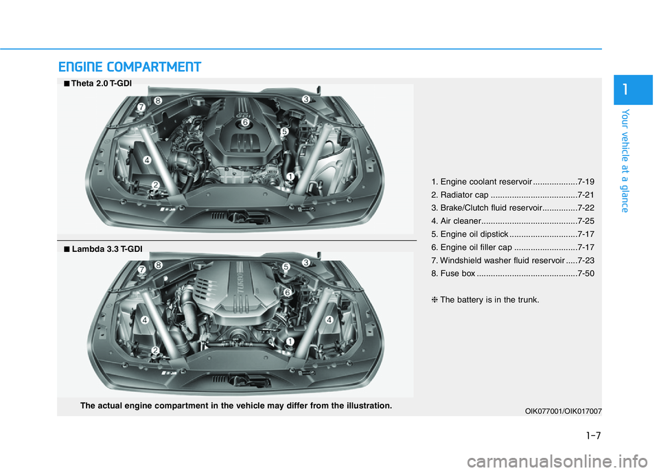 HYUNDAI GENESIS G70 2019 User Guide 1-7
Your vehicle at a glance
1
ENGINE COMPARTMENT
1. Engine coolant reservoir ...................7-19
2. Radiator cap .....................................7-21
3. Brake/Clutch fluid reservoir......... HYUNDAI GENESIS G70 2019 User Guide 1-7
Your vehicle at a glance
1
ENGINE COMPARTMENT
1. Engine coolant reservoir ...................7-19
2. Radiator cap .....................................7-21
3. Brake/Clutch fluid reservoir.........