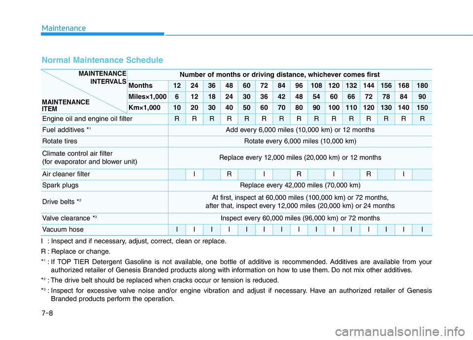 HYUNDAI GENESIS G70 2019  Owners Manual 7-8
Maintenance
I : Inspect and if necessary, adjust, correct, clean or replace.
R : Replace or change.
*
1: If TOP TIER Detergent Gasoline is not available, one bottle of additive is recommended. Add