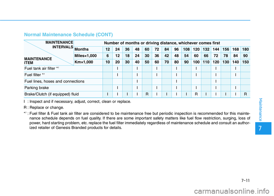 HYUNDAI GENESIS G70 2019  Owners Manual 7-11
7
Maintenance
Normal Maintenance Schedule (CONT)
Number of months or driving distance, whichever comes first
Months1224364860728496108120132144156168180
Miles×1,00061218243036424854606672788490
