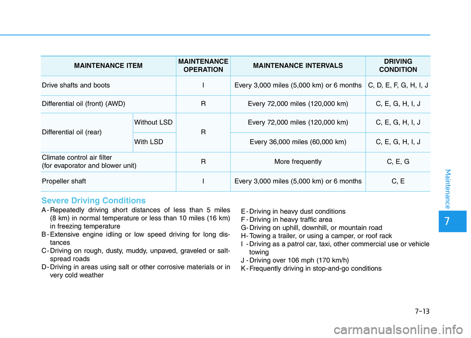 HYUNDAI GENESIS G70 2019 Owners Manual 7-13
7
Maintenance
Severe Driving Conditions
A - Repeatedly driving short distances of less than 5 miles
(8 km) in normal temperature or less than 10 miles (16 km)
in freezing temperature
B - Extensi HYUNDAI GENESIS G70 2019 Owners Manual 7-13
7
Maintenance
Severe Driving Conditions
A - Repeatedly driving short distances of less than 5 miles
(8 km) in normal temperature or less than 10 miles (16 km)
in freezing temperature
B - Extensi