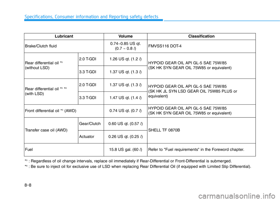 HYUNDAI GENESIS G70 2019  Owners Manual 8-8
Specifications, Consumer information and Reporting safety defects
Lubricant Volume Classification
Brake/Clutch fluid0.74~0.85 US qt.
(0.7 ~ 0.8 l)FMVSS116 DOT-4
Rear differential oil *
5
(without 