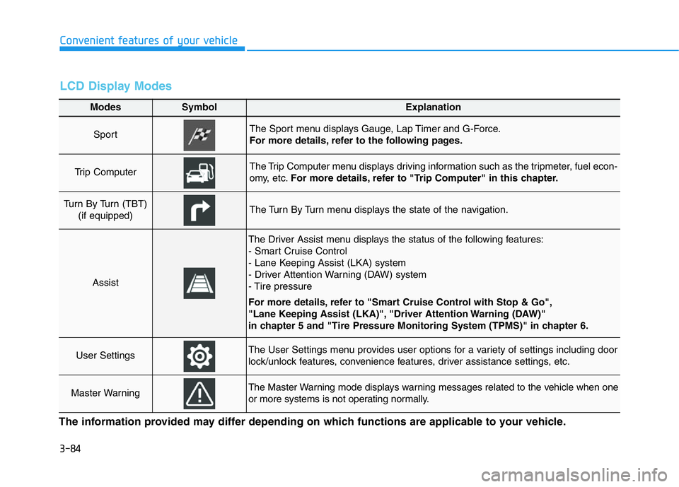 HYUNDAI GENESIS G70 2018  Owners Manual 3-84
Convenient features of your vehicle
Modes SymbolExplanation
Sport The Sport menu displays Gauge, Lap Timer and G-Force.
For more details, refer to the following pages.
Trip Computer The Trip Comp