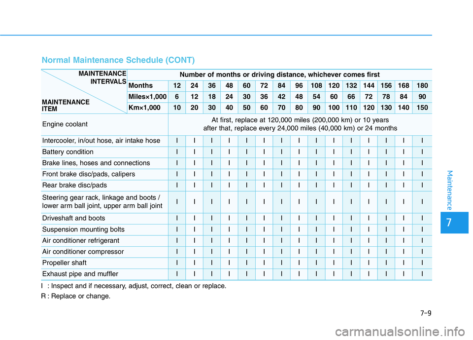 HYUNDAI GENESIS G70 2018 Owners Manual 7
Maintenance
I : Inspect and if necessary, adjust, correct, clean or replace.
R : Replace or change.
Normal Maintenance Schedule (CONT)
Number of months or driving distance, whichever comes first
Mon HYUNDAI GENESIS G70 2018 Owners Manual 7
Maintenance
I : Inspect and if necessary, adjust, correct, clean or replace.
R : Replace or change.
Normal Maintenance Schedule (CONT)
Number of months or driving distance, whichever comes first
Mon