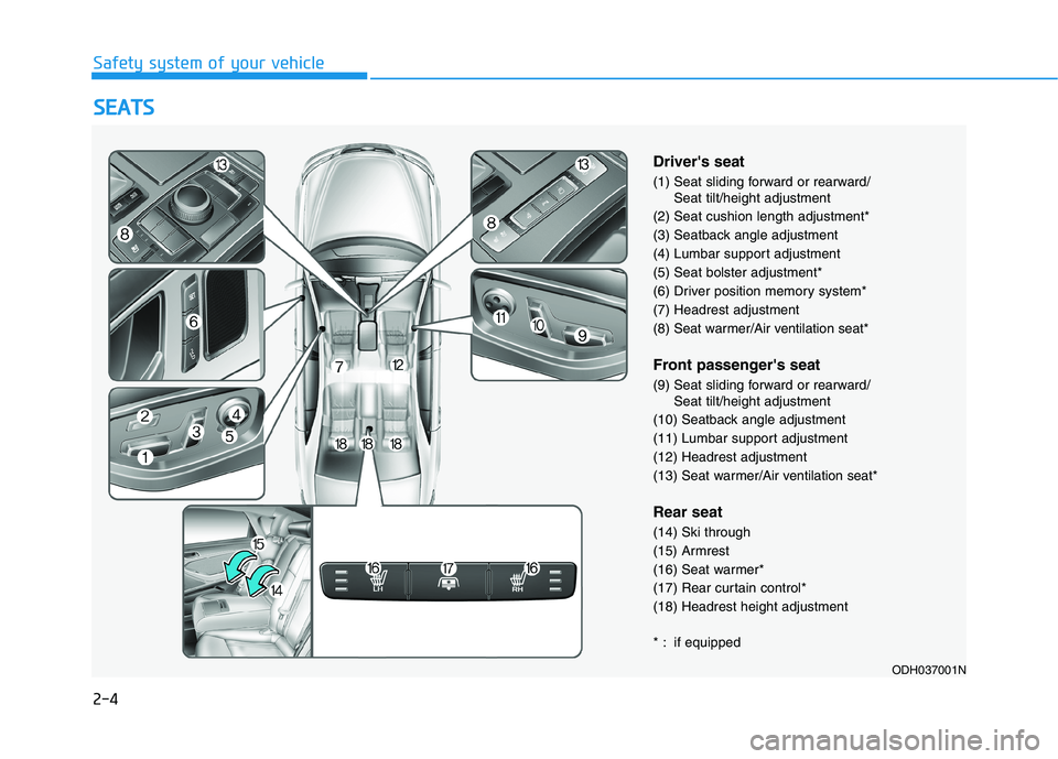 HYUNDAI GENESIS G80 2022 Owners Manual 2-4
S SE
EA
AT
TS
S
Safety system of your vehicle
Drivers seat
(1) Seat sliding forward or rearward/
Seat tilt/height adjustment
(2) Seat cushion length adjustment*
(3) Seatback angle adjustment
(4) HYUNDAI GENESIS G80 2022 Owners Manual 2-4
S SE
EA
AT
TS
S
Safety system of your vehicle
Drivers seat
(1) Seat sliding forward or rearward/
Seat tilt/height adjustment
(2) Seat cushion length adjustment*
(3) Seatback angle adjustment
(4)