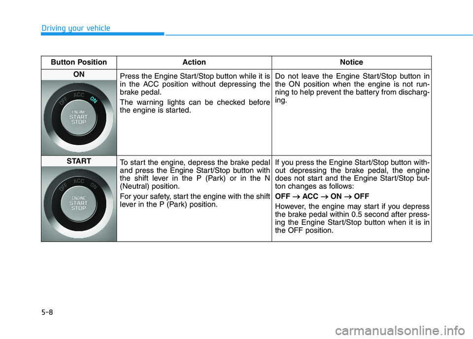 HYUNDAI GENESIS G80 2022 Owners Manual 5-8
Driving your vehicle
Button Position Action Notice
ON
Press the Engine Start/Stop button while it is
in the ACC position without depressing the
brake pedal.
The warning lights can be checked befo HYUNDAI GENESIS G80 2022 Owners Manual 5-8
Driving your vehicle
Button Position Action Notice
ON
Press the Engine Start/Stop button while it is
in the ACC position without depressing the
brake pedal.
The warning lights can be checked befo