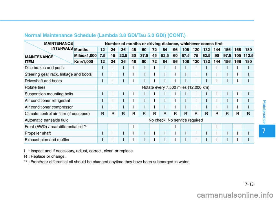 HYUNDAI GENESIS G80 2022 Owners Manual 7-13
7
Maintenance
I : Inspect and if necessary, adjust, correct, clean or replace.
R : Replace or change.
*
5: Front/rear differential oil should be changed anytime they have been submerged in water. HYUNDAI GENESIS G80 2022 Owners Manual 7-13
7
Maintenance
I : Inspect and if necessary, adjust, correct, clean or replace.
R : Replace or change.
*
5: Front/rear differential oil should be changed anytime they have been submerged in water.