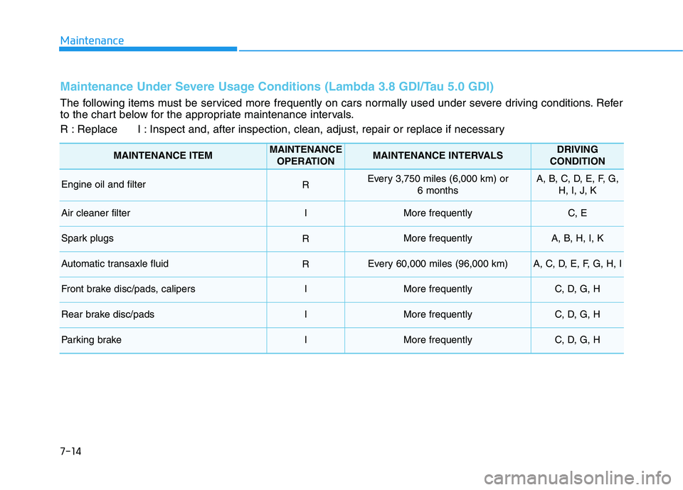 HYUNDAI GENESIS G80 2022 Owners Manual 7-14
Maintenance
Maintenance Under Severe Usage Conditions (Lambda 3.8 GDI/Tau 5.0 GDI)
The following items must be serviced more frequently on cars normally used under severe driving conditions. Refe HYUNDAI GENESIS G80 2022 Owners Manual 7-14
Maintenance
Maintenance Under Severe Usage Conditions (Lambda 3.8 GDI/Tau 5.0 GDI)
The following items must be serviced more frequently on cars normally used under severe driving conditions. Refe