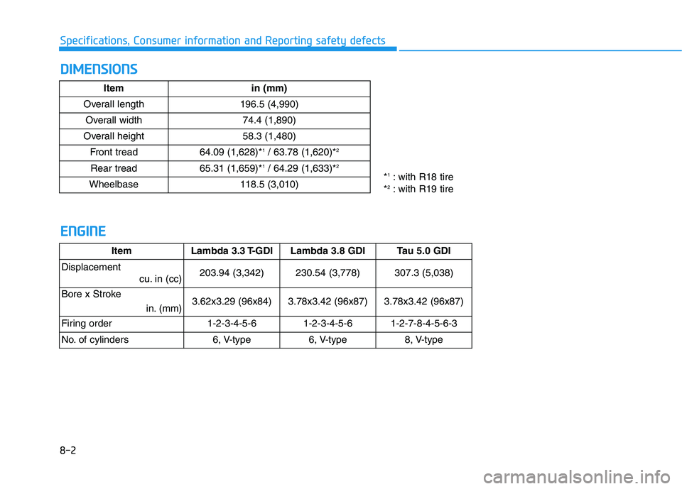HYUNDAI GENESIS G80 2022 Owners Manual D DI
IM
ME
EN
NS
SI
IO
ON
NS
S
8-2
Specifications, Consumer information and Reporting safety defects
Item in (mm)
Overall length 196.5 (4,990)
Overall width 74.4 (1,890)
Overall height 58.3 (1,480)
Fr HYUNDAI GENESIS G80 2022 Owners Manual D DI
IM
ME
EN
NS
SI
IO
ON
NS
S
8-2
Specifications, Consumer information and Reporting safety defects
Item in (mm)
Overall length 196.5 (4,990)
Overall width 74.4 (1,890)
Overall height 58.3 (1,480)
Fr