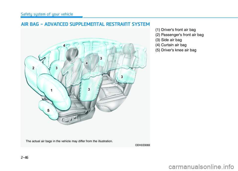 HYUNDAI GENESIS G80 2022 Repair Manual 2-46
Safety system of your vehicle
(1) Drivers front air bag
(2) Passengers front air bag
(3) Side air bag
(4) Curtain air bag
(5) Drivers knee air bag
A AI
IR
R
B
BA
AG
G
-
-
A
AD
DV
VA
A HYUNDAI GENESIS G80 2022 Repair Manual 2-46
Safety system of your vehicle
(1) Drivers front air bag
(2) Passengers front air bag
(3) Side air bag
(4) Curtain air bag
(5) Drivers knee air bag
A AI
IR
R
B
BA
AG
G
-
-
A
AD
DV
VA
A