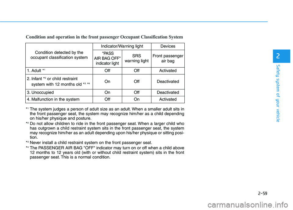 HYUNDAI GENESIS G80 2022 Manual PDF 2-59
Safety system of your vehicle
2
Condition and operation in the front passenger Occupant Classification System
Condition detected by the
occupant classification system
Indicator/Warning lightDevic HYUNDAI GENESIS G80 2022 Manual PDF 2-59
Safety system of your vehicle
2
Condition and operation in the front passenger Occupant Classification System
Condition detected by the
occupant classification system
Indicator/Warning lightDevic