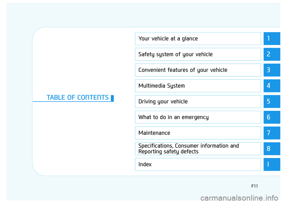 HYUNDAI GENESIS G80 2016 User Guide 1
2
3
4
5
6
7
8
I
Your vehicle at a glance
Safety system of your vehicle
Convenient features of your vehicle
Multimedia System
Driving your vehicle
What to do in an emergency
Maintenance
Specification HYUNDAI GENESIS G80 2016 User Guide 1
2
3
4
5
6
7
8
I
Your vehicle at a glance
Safety system of your vehicle
Convenient features of your vehicle
Multimedia System
Driving your vehicle
What to do in an emergency
Maintenance
Specification