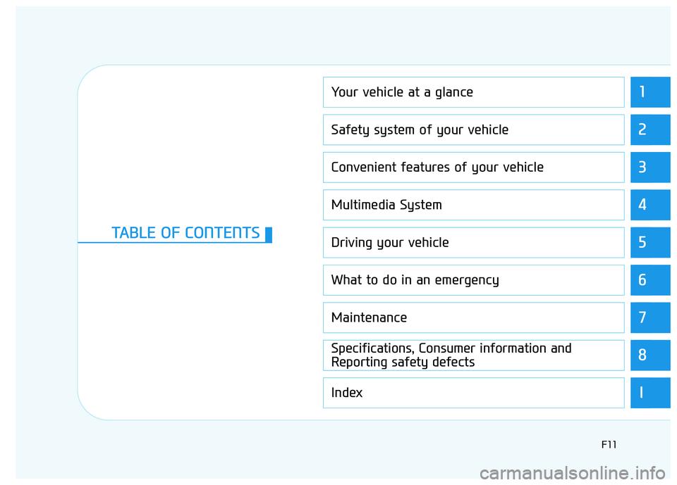 HYUNDAI GENESIS G80 2016 User Guide 1
2
3
4
5
6
7
8
I
Your vehicle at a glance
Safety system of your vehicle
Convenient features of your vehicle
Multimedia System
Driving your vehicle
What to do in an emergency
Maintenance
Specification