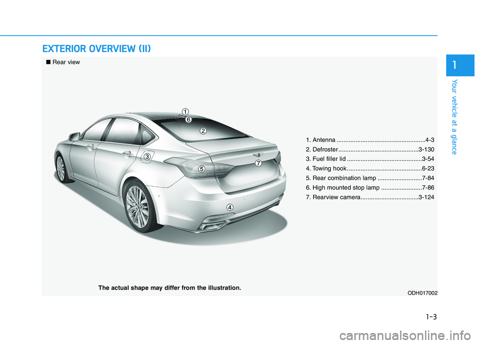 HYUNDAI GENESIS G80 2016  Owners Manual 1-3
Your vehicle at a glance
E EX
XT
TE
ER
RI
IO
OR
R 
 O
OV
VE
ER
RV
VI
IE
EW
W 
 (
(I
II
I)
)
1
1. Antenna ....................................................4-3
2. Defroster ......................