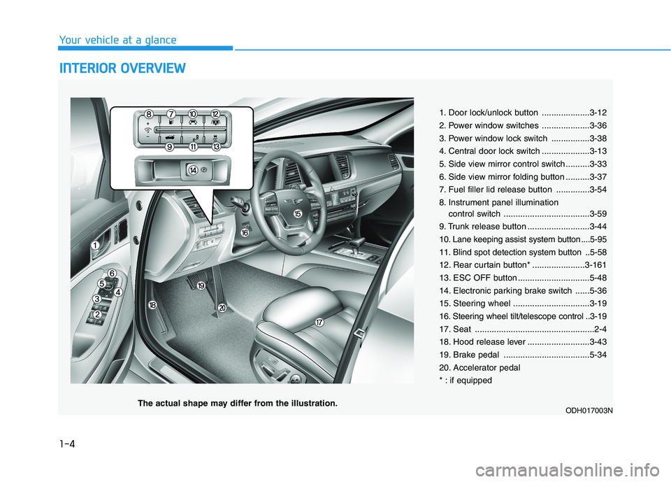 HYUNDAI GENESIS G80 2016  Owners Manual 1-4
Your vehicle at a glance
I IN
NT
TE
ER
RI
IO
OR
R 
 O
OV
VE
ER
RV
VI
IE
EW
W 
 
1. Door lock/unlock button ....................3-12
2. Power window switches ....................3-36
3. Power windo