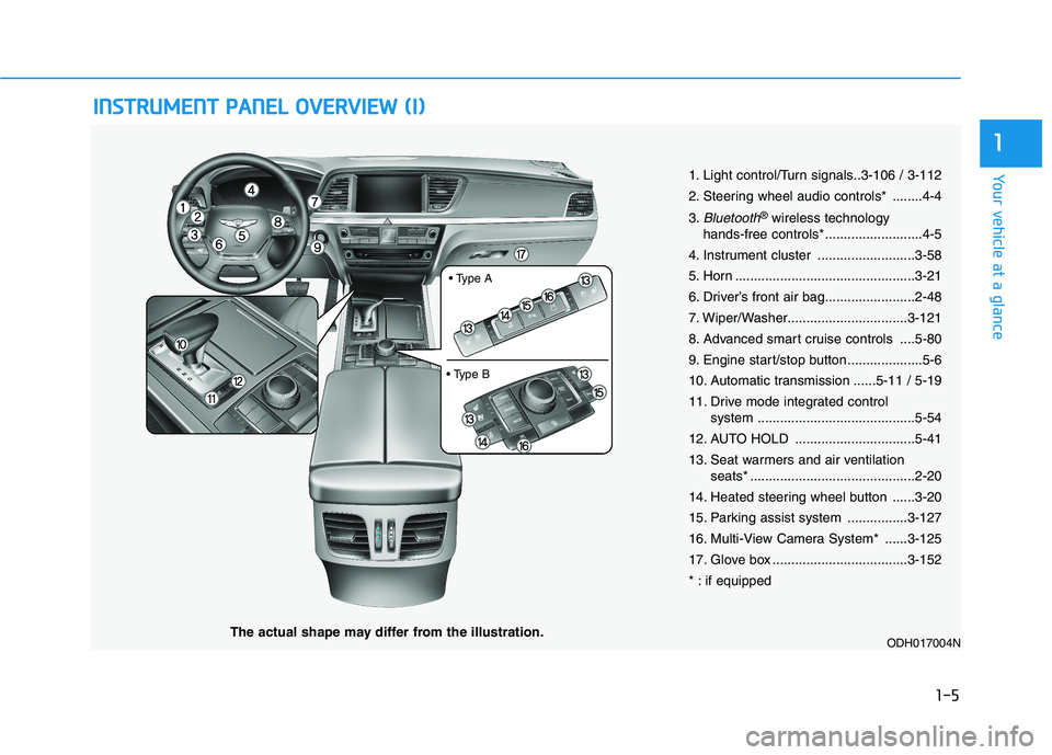 HYUNDAI GENESIS G80 2016 User Guide 1-5
Your vehicle at a glance
1
I IN
NS
ST
TR
RU
UM
ME
EN
NT
T 
 P
PA
AN
NE
EL
L 
 O
OV
VE
ER
RV
VI
IE
EW
W 
 (
(I
I)
)
1. Light control/Turn signals..3-106 / 3-112
2. Steering wheel audio controls* ..