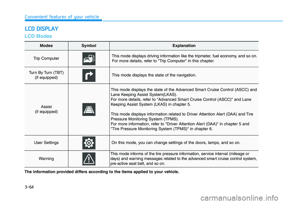 HYUNDAI GENESIS G80 2016  Owners Manual 3-64
Convenient features of your vehicle
LCD Modes
L LC
CD
D 
 D
DI
IS
SP
PL
LA
AY
Y
The information provided differs according to the items applied to your vehicle.
Modes SymbolExplanation
Trip Compu