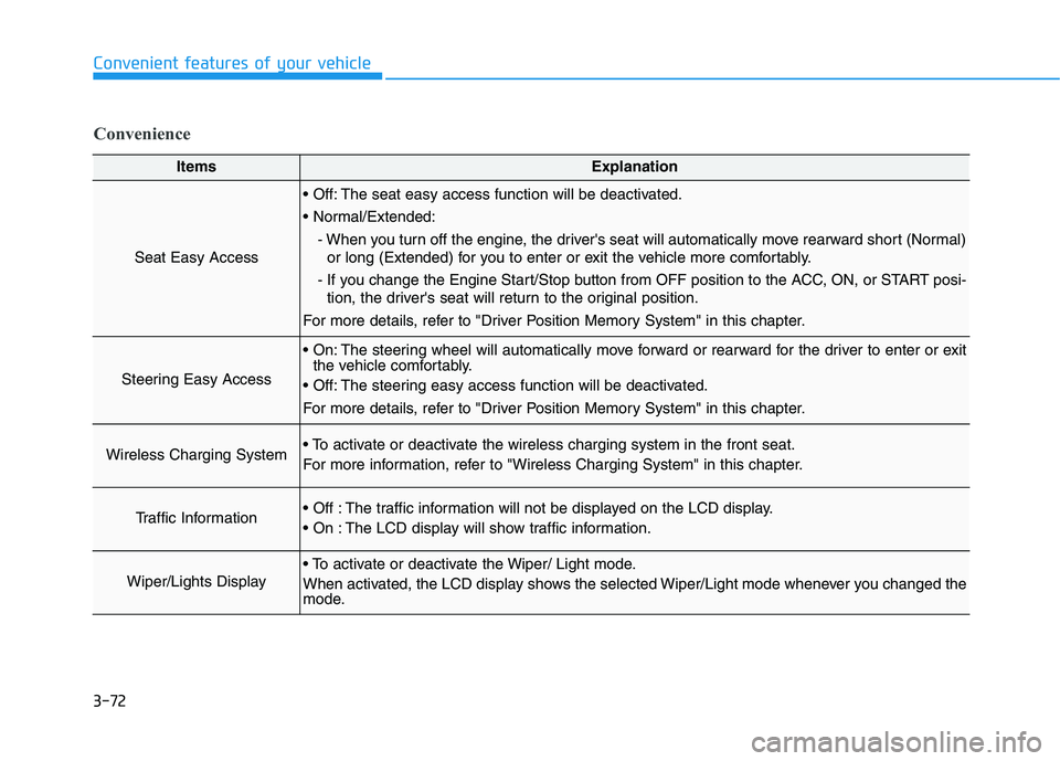 HYUNDAI GENESIS G80 2016  Owners Manual 3-72
Convenient features of your vehicle
ItemsExplanation
Seat Easy Access
 The seat easy access function will be deactivated.

- When you turn off the engine, the drivers seat will automatically mov