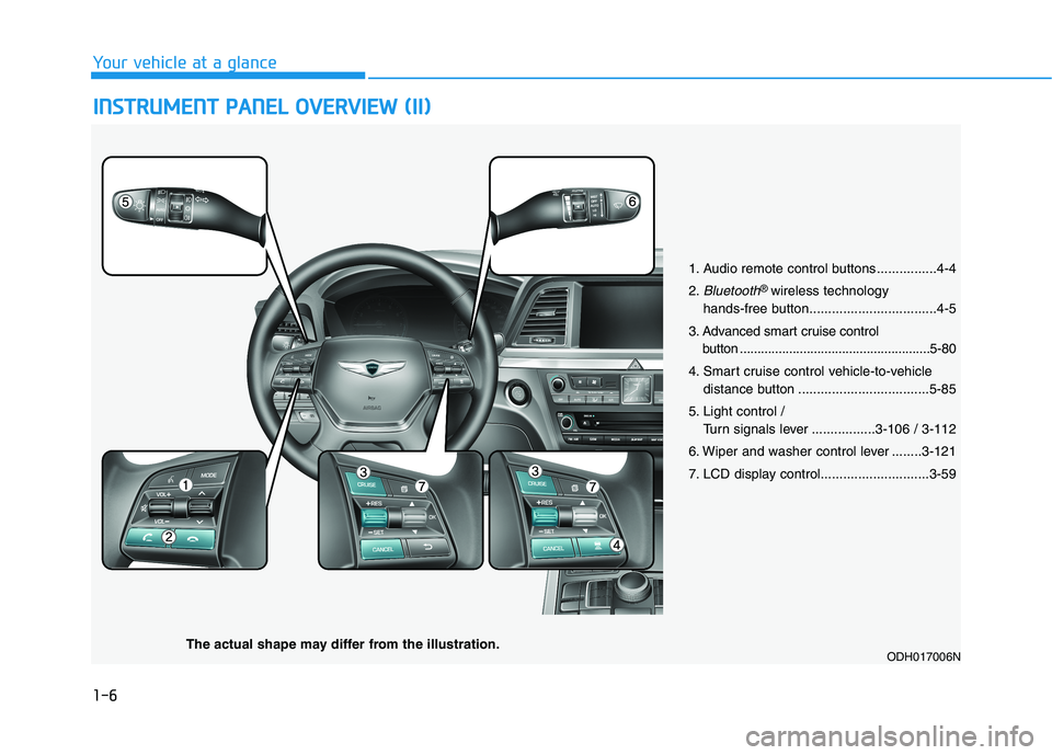 HYUNDAI GENESIS G80 2016 User Guide 1-6
I IN
NS
ST
TR
RU
UM
ME
EN
NT
T 
 P
PA
AN
NE
EL
L 
 O
OV
VE
ER
RV
VI
IE
EW
W 
 (
(I
II
I)
)
Your vehicle at a glance
1. Audio remote control buttons ................4-4
2.
Bluetooth® wireless tech