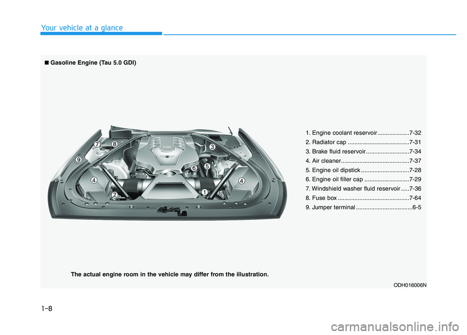 HYUNDAI GENESIS G80 2016 User Guide 1. Engine coolant reservoir ...................7-32
2. Radiator cap .....................................7-31
3. Brake fluid reservoir ..........................7-34
4. Air cleaner....................