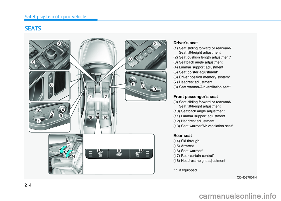 HYUNDAI GENESIS G80 2016 Owners Manual 2-4
S SE
EA
AT
TS
S
Safety system of your vehicle
Drivers seat
(1) Seat sliding forward or rearward/
Seat tilt/height adjustment
(2) Seat cushion length adjustment*
(3) Seatback angle adjustment
(4) 