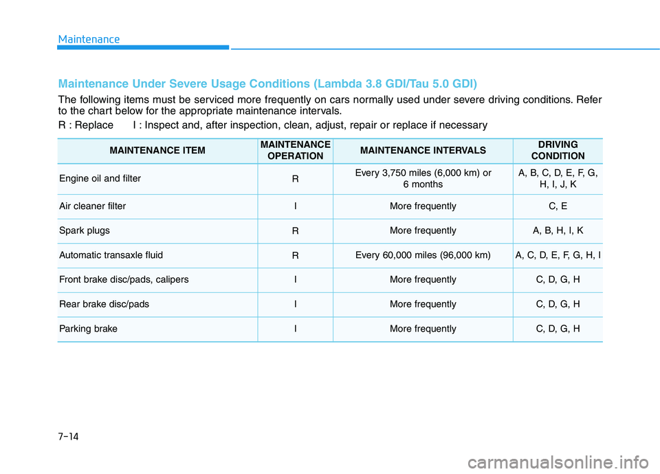 HYUNDAI GENESIS G80 2016  Owners Manual 7-14
Maintenance
Maintenance Under Severe Usage Conditions (Lambda 3.8 GDI/Tau 5.0 GDI)
The following items must be serviced more frequently on cars normally used under severe driving conditions. Refe